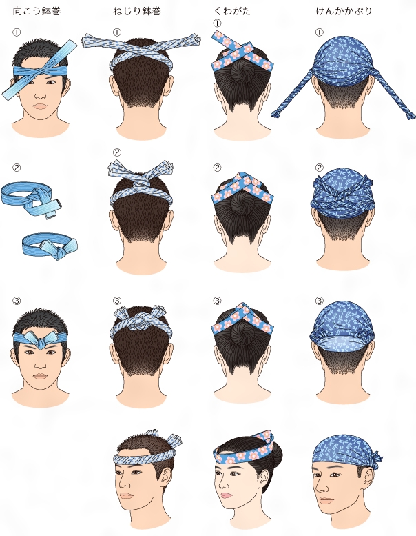 Unterschiedliche Binde- und Trageweisen von japanischen Stirnbändern. (Foto: NIPPONICA über Kotobank https://kotobank.jp/word/鉢巻-602087)
